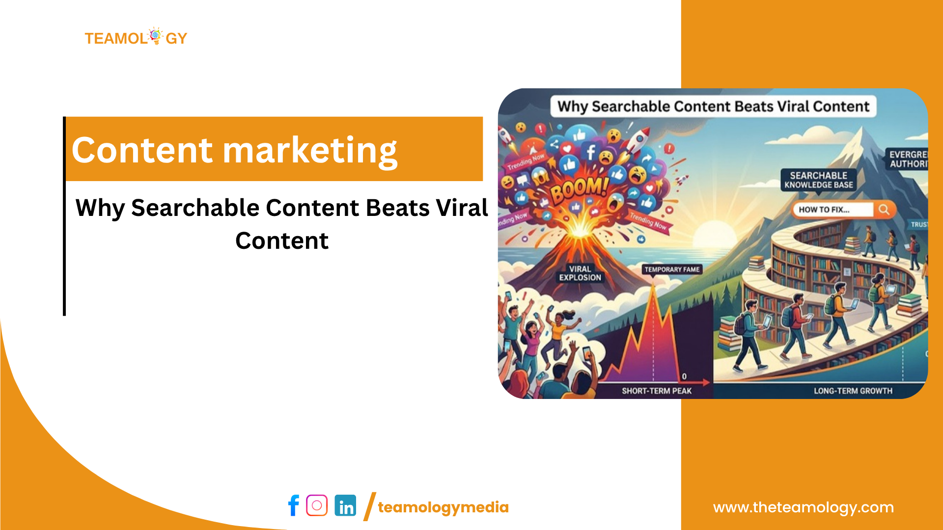 Teamology Blog Featured Images (86) Searchable Content Beats Viral Content
