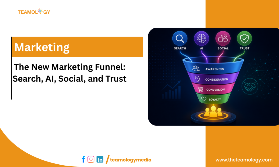 marketing funnel
