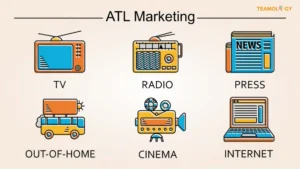 ATL Marketing