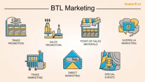 BTL Marketing