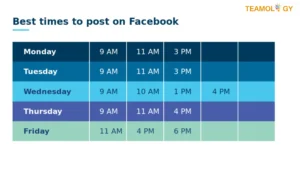 Best time to post on Facebook