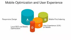 Mobile optimization