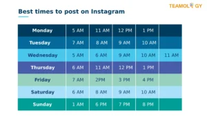Best time to post on Instagram