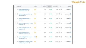Long Tail Keywords Research Metrics
