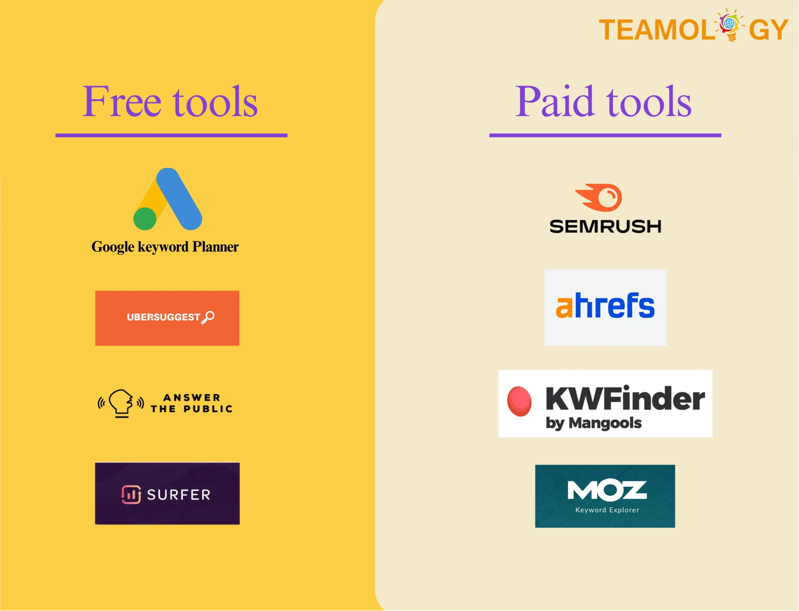 Free vs Paid Tool for Keyword Research