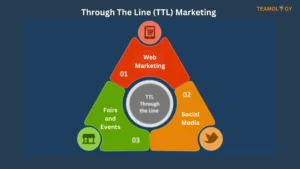 TTL Marketing