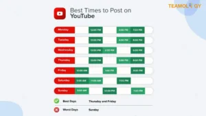 Best time to post on YouTube
